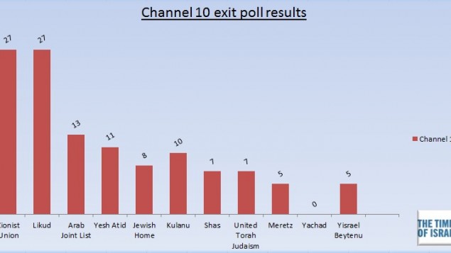 القناة 10 القناة 10