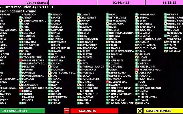 141-5 وامتناع 35 عن التصويت: نتائج تصويت الأمم المتحدة لإدانة الغزو الروسي لأوكرانيا، 2 مارس، 2022. (Courtesy)