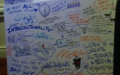 Graphic notes reflect the panel discussion on intersectionality at the Netroots Nation conference Aug. 11.