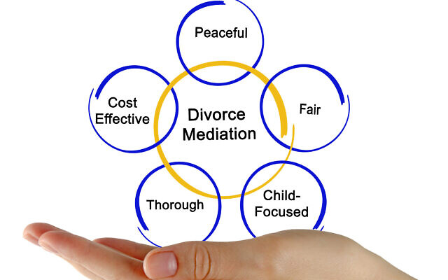 Five Components of Divorce Mediation