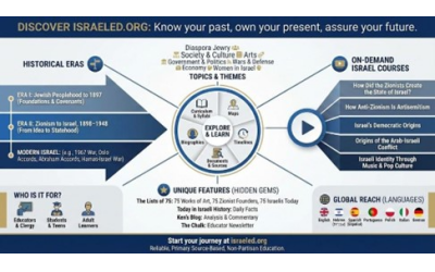The Center for Israel Education (CIE) has launched CIE+, a members-only online content superstore on modern Israel and its place in the Middle East.