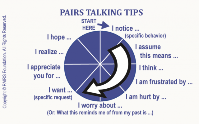 PAIRS Talking Tips