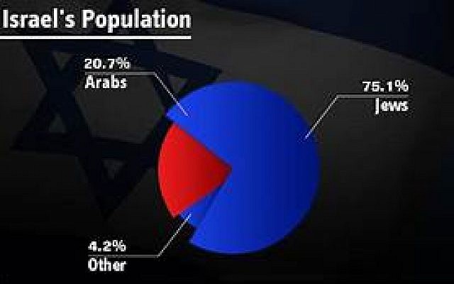 Население израиля численность на 2023