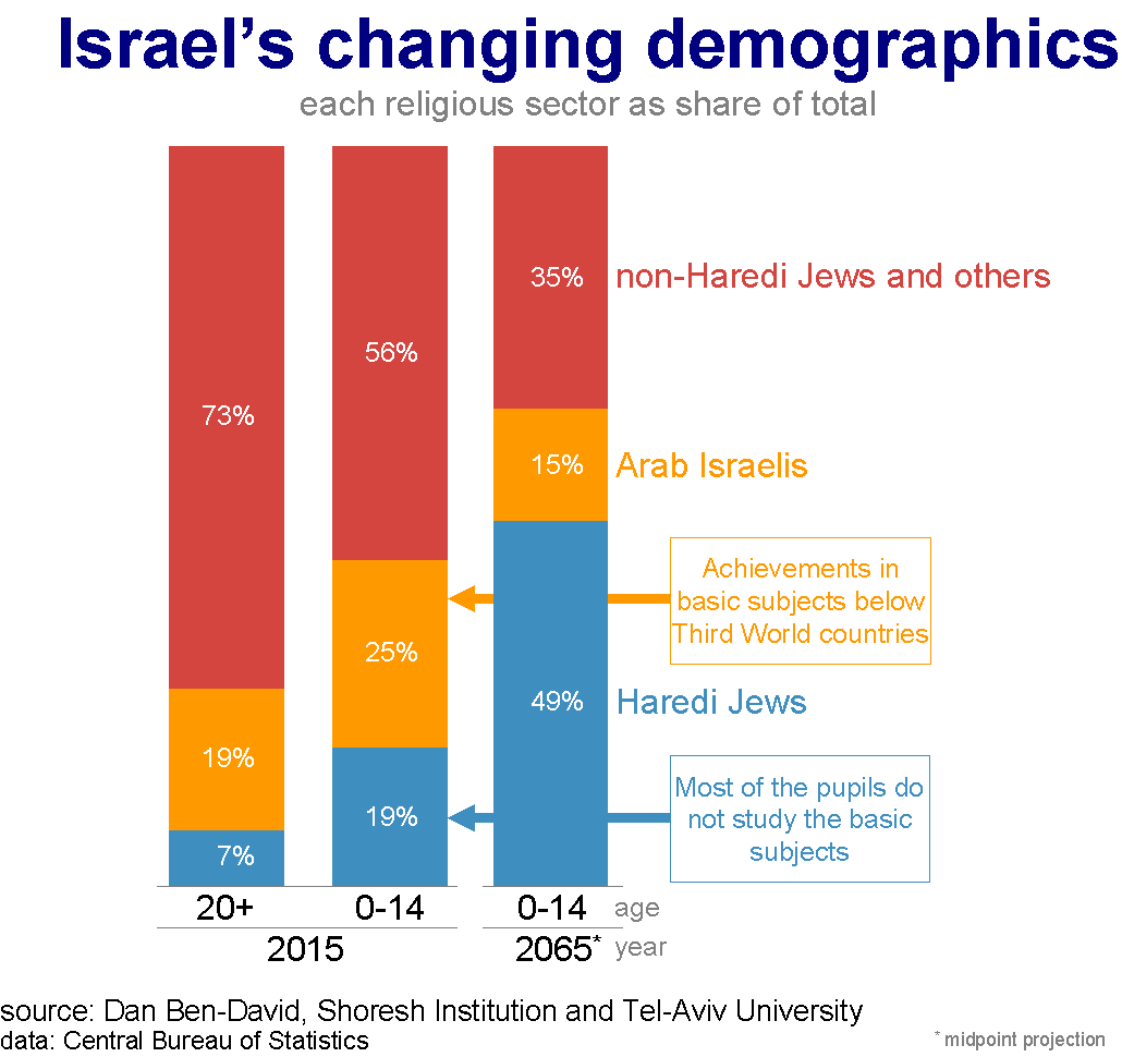 Demography, democracy and delusions | The Times of Israel