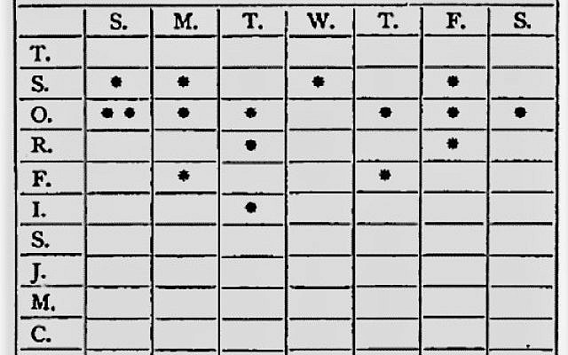 Franklin's Chart