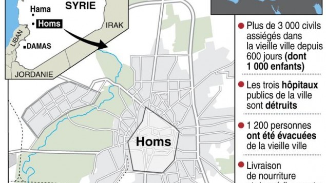 Carte de Homs, en Syrie, avec rappel de la situation sanitaire (Crédit : AFP/J.Jacobsen)