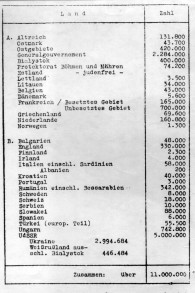 La liste d'Eichmann (Crédit : Adam Carr/Wikipedia)