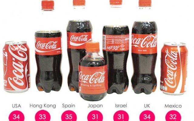 Illustration de produits de Coca-Cola avec l'indice de sucre données par Valiber (Crédit :autorisation)