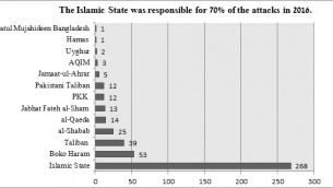 graph2