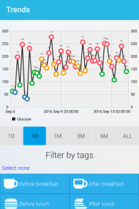 Capture d'écran de l'application GlucoMe. (Autorisation) 