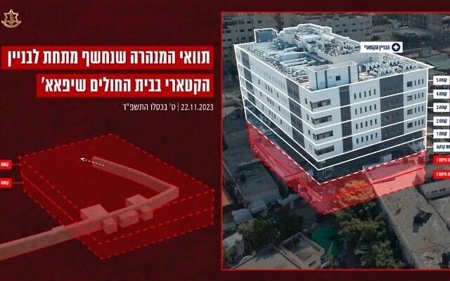 Un graphique de Tsahal du 23 novembre 2023, illustrant l'utilisation de l'hôpital al-Shifa par le Hamas. (Crédit : Armée israélienne)