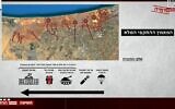 Un diagramme, tiré d'un rapport de Tsahal de juillet 2022 sur les plans d'invasion possibles du Hamas présenté sur la Douzième chaîne, le 4 décembre 2023. (Crédit : Capture d'écran/Douzième chaîne, utilisée conformément à la clause 27a de la loi sur les droits d'auteur)