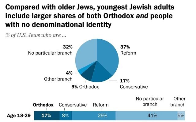 (Image provided by Pew Research Center) (Image provided by Pew Research Center)