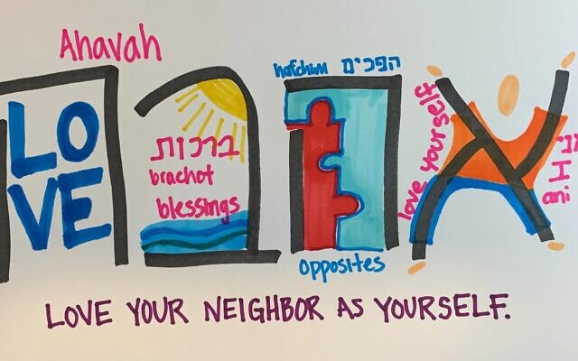 An illustration of the Hebrew word "ahava," which means love. (Image provided by Rabbi Emily Meyer)