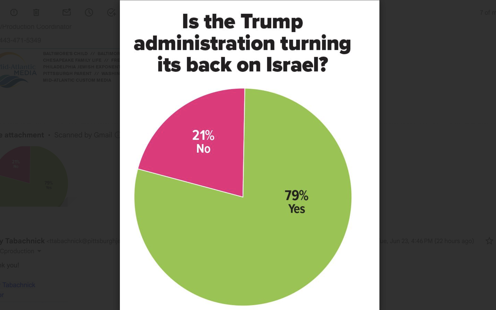 Chronicle poll results: Is Trump administration turning its back on Israel?