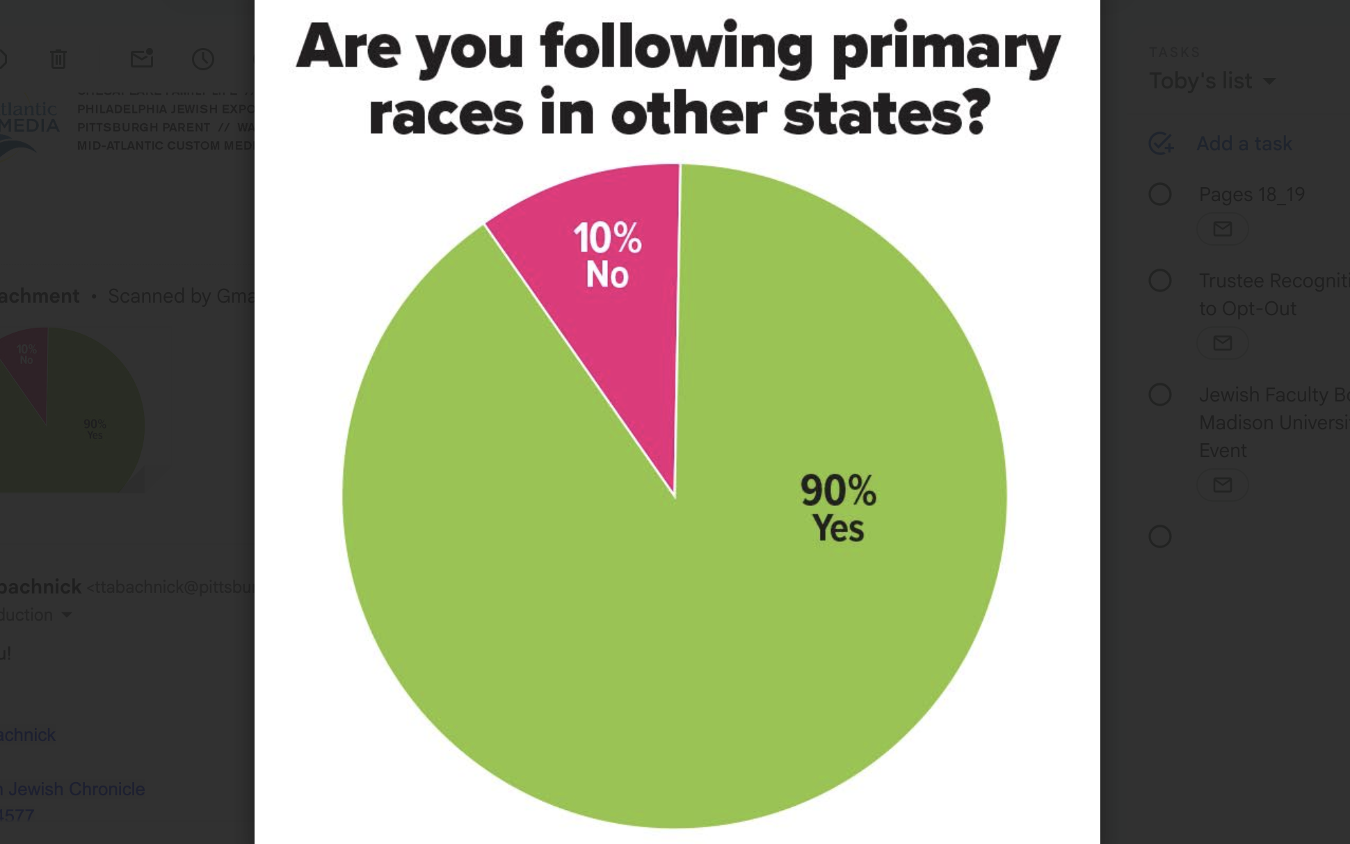 Chronicle poll results: Out-of-state primaries