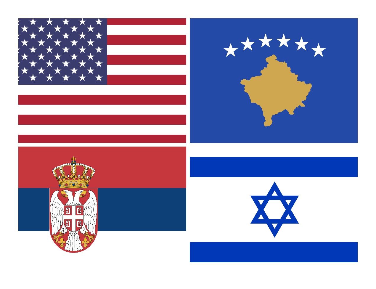 Serbia to move its embassy to Jerusalem and Kosovo to recognise Israel |  Jewish News
