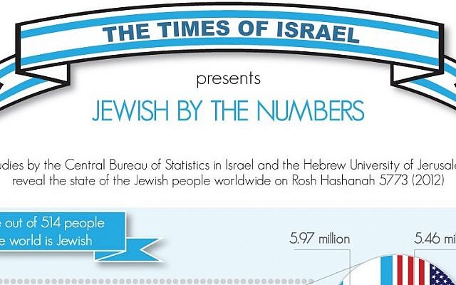 The Times of Israel infogram
