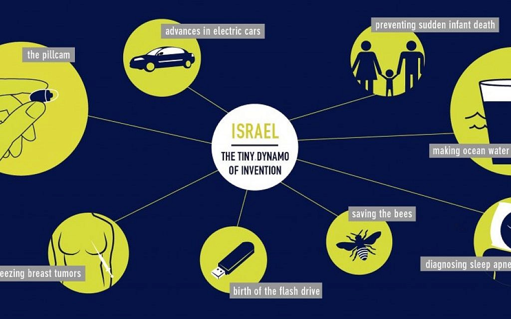 Illustration from the new book 'Tiny Dynamo,' which promotes the most important and interesting innovations to emerge from Israel. (photo credit: Courtesy Megan Flood)