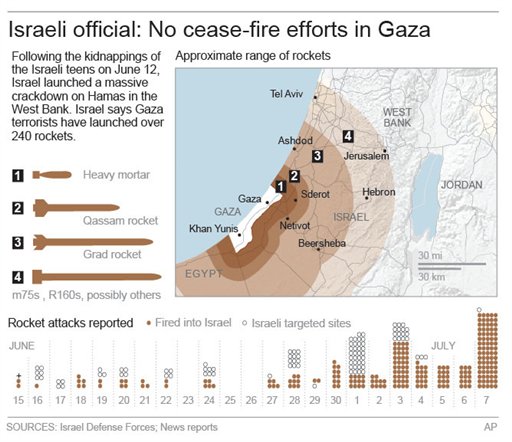 A graphic showing details of rocket fire from Gaza into Israel (AP)
