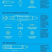 An infographic released by the UN Human Rights Council shows the impacts of guided and unguided IDF munitions used during the war in Gaza in the summer of 2014.