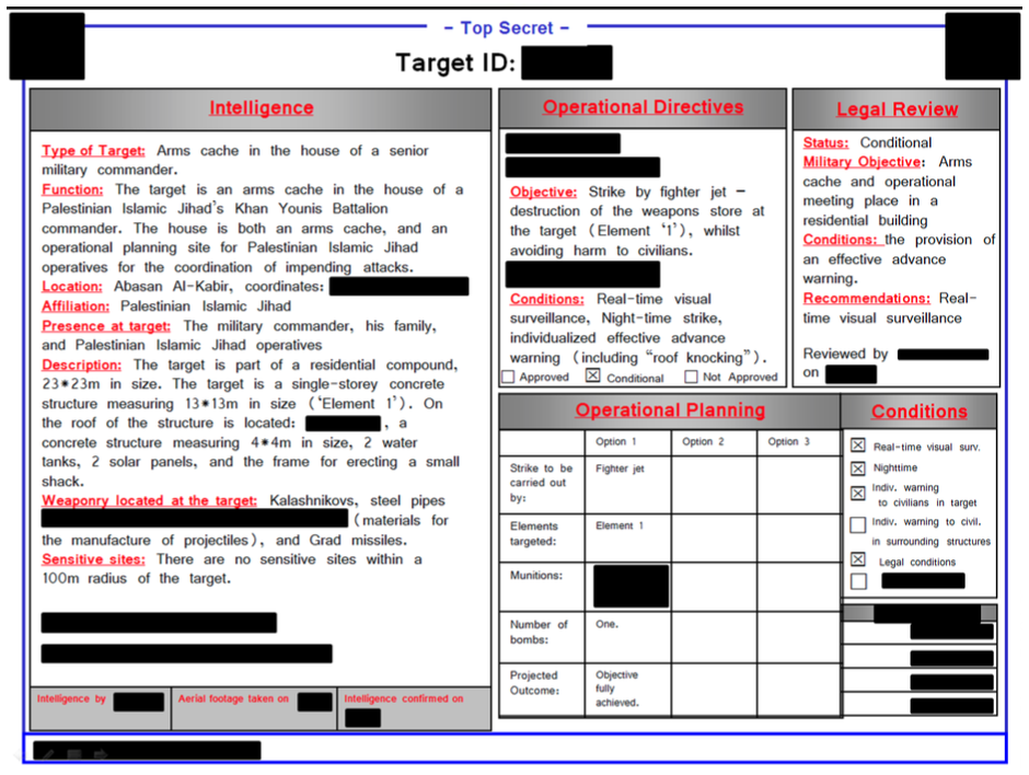 A so-called IDF target card. Before making a military strike, the army fills out one of these cards, listing potential legal problems of the attack and necessary steps to prevent civilian casualties. (2014 Gaza Conflict Report by the IDF)
