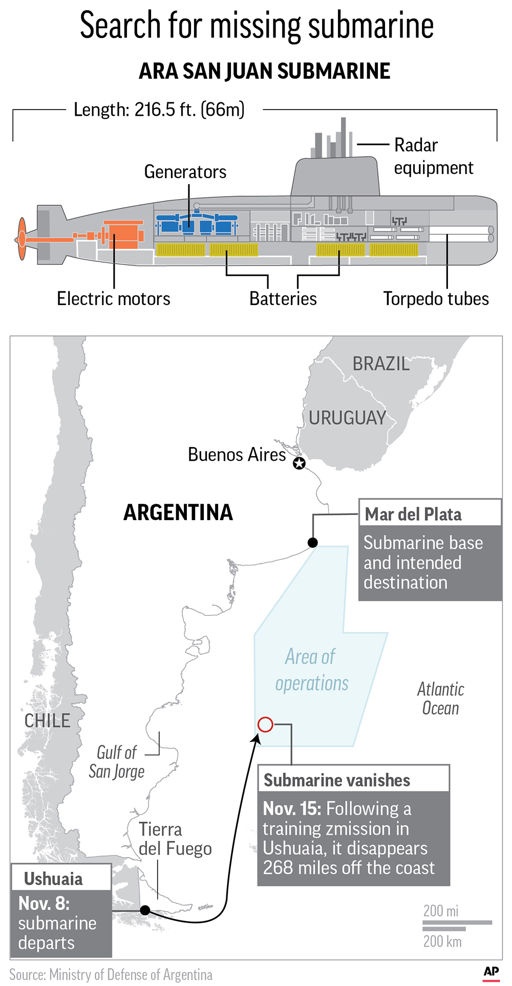 Sound heard Argentine sub search could be | Times of Israel
