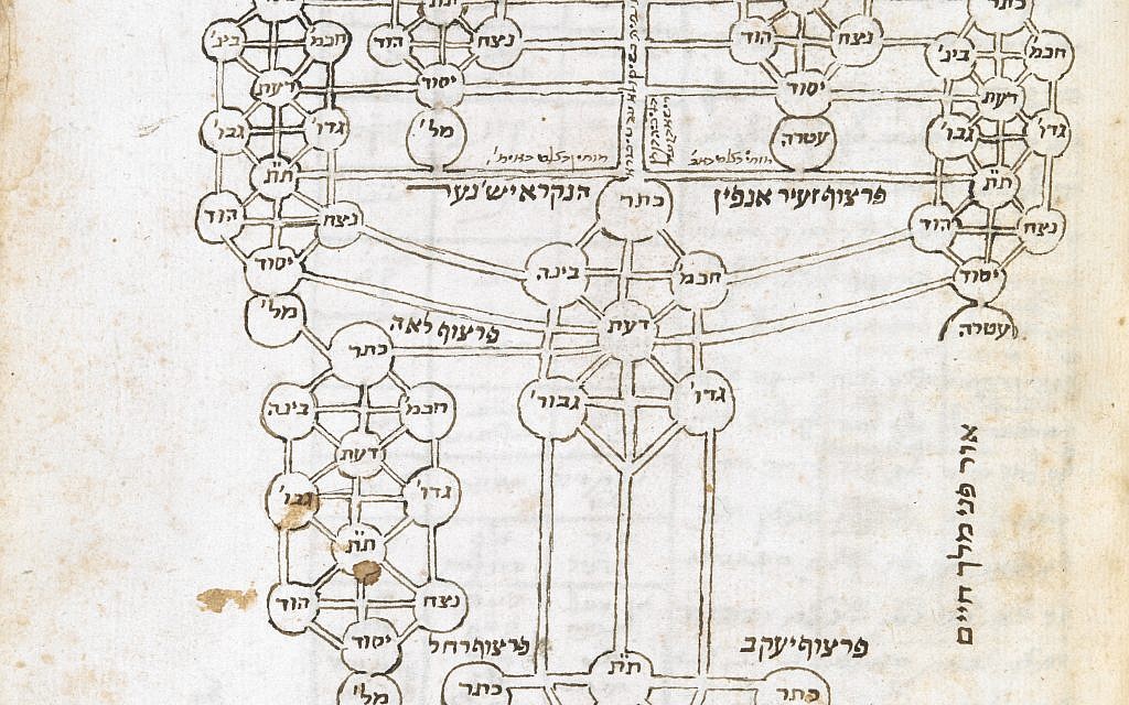 A tree-like diagram to visualise some of Rabbi Isaac Luria’s complex kabbalistic theories, from Otsrot Hayim: A Treatise by Hayim Vital, with additions by other kabbalists, Italy 17th century. (courtesy British Library)