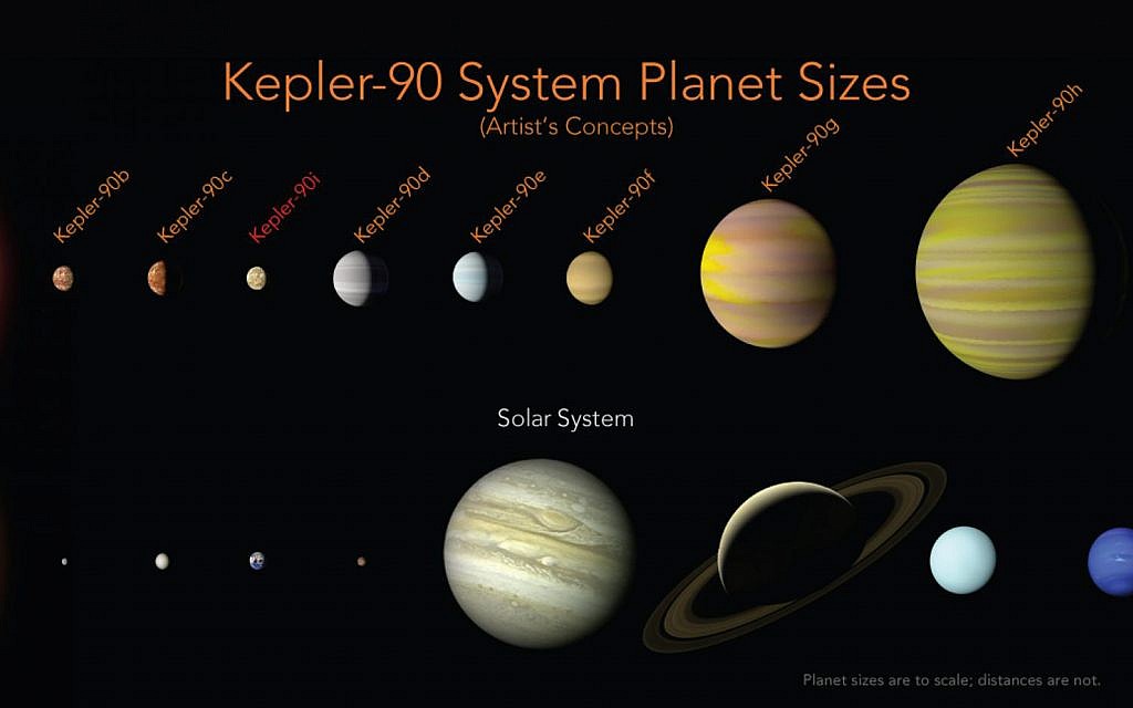 Realistic Model Of The Solar System Scale