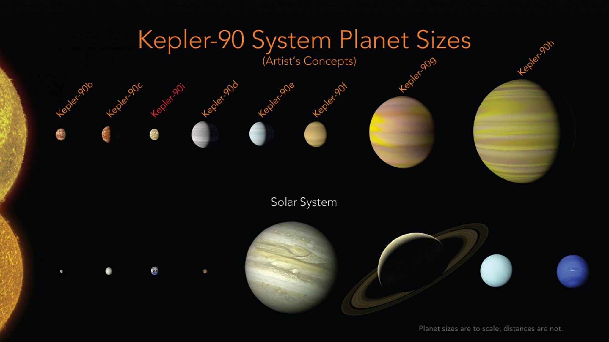 Tying record, machine finds eighth planet in distant solar system