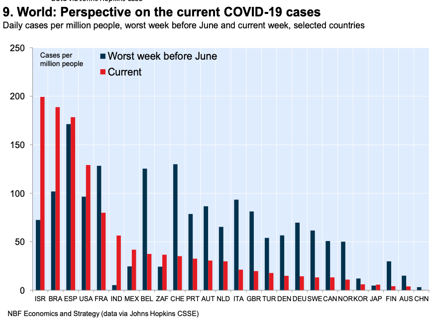 Covid cases israel 19 Israel: Coronavirus