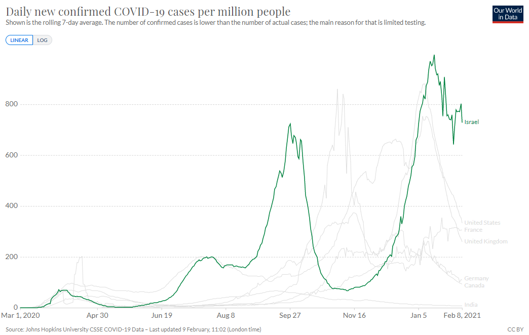 Per million confirmed cases weekly Worldwide COVID