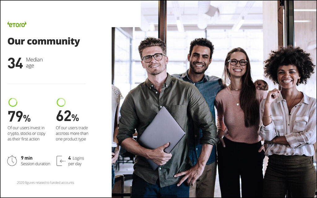 A page from a 2021 eToro investor presentation touting the platform's popularity among young people (Screenshot)