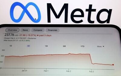 In this photo illustration, the Meta logo is displayed on a computer screen showing the company's sinking share price on February 3, 2022 in San Anselmo, California. (JUSTIN SULLIVAN/ Getty Images via AFP)