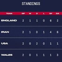 A picture posted by the US national soccer team on November 26, 2022, shows their FIFA World Cup group's standings with the Iranian flag appearing without the Islamic Republic Emblem. (US Men's National Soccer Team)