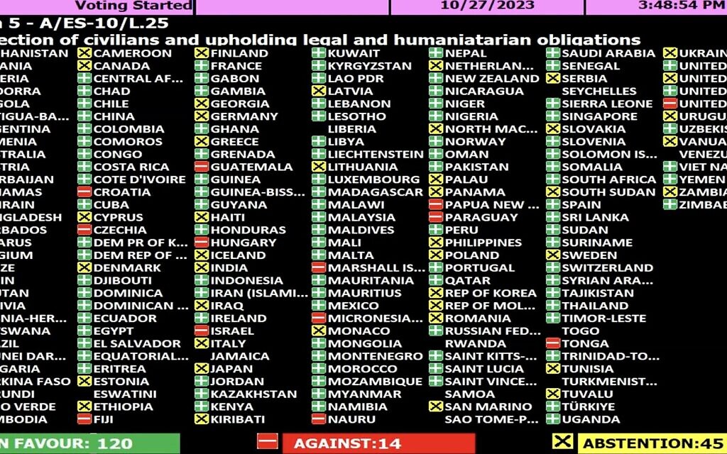 The results of a UN General Assembly vote on a resolution calling for a ceasefire in Gaza on October 27, 2023. The resolution, which did not mention Hamas, passed 120 votes to 14.